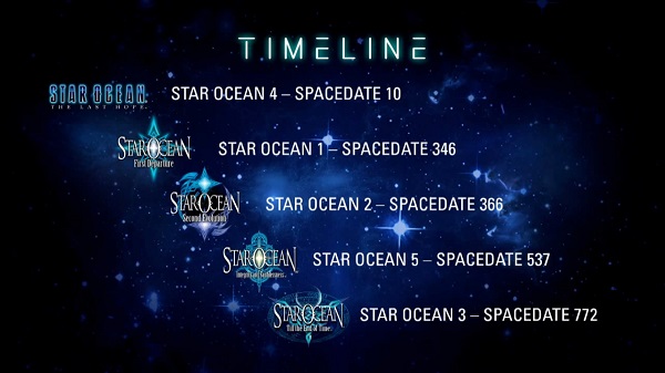 star ocean timeline