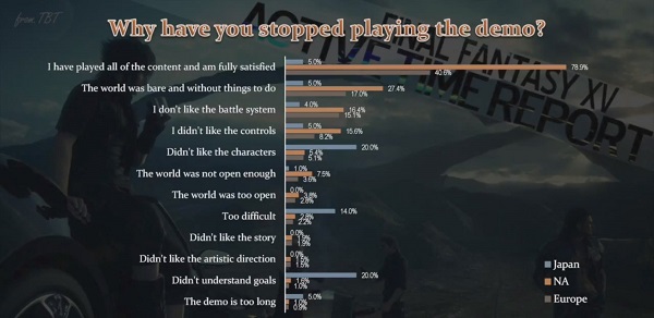 Final Fantasy XV Survey Results 1