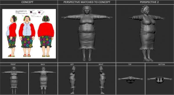 Shenmue III Character Design